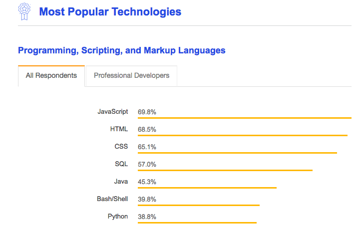 Javascript in 2018