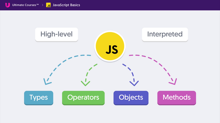 Intro to JavaScript