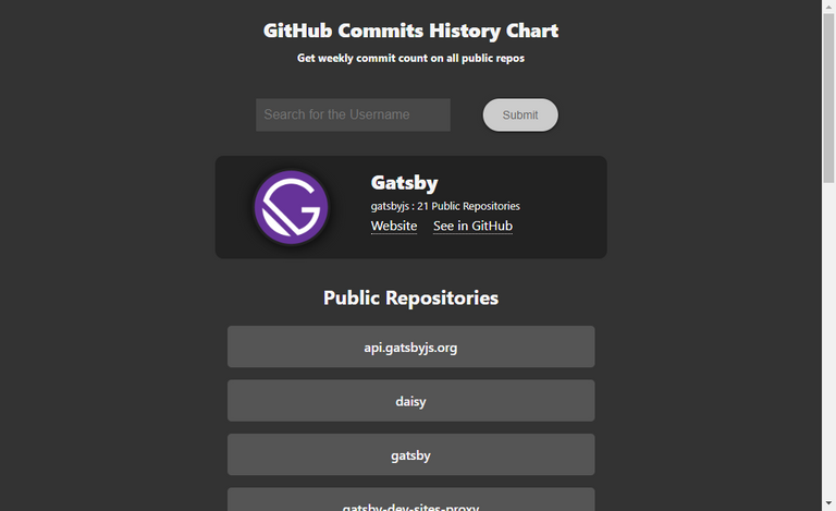 Github Commits History Chart
