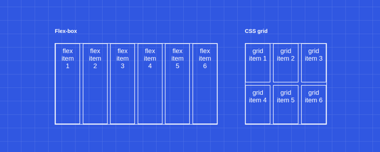 flex vs grid